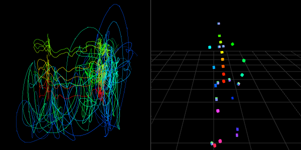 motion capture, prototype/study